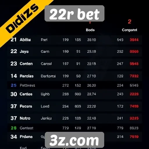 22r bet - Comparação de odds entre 22r bet e concorrentes